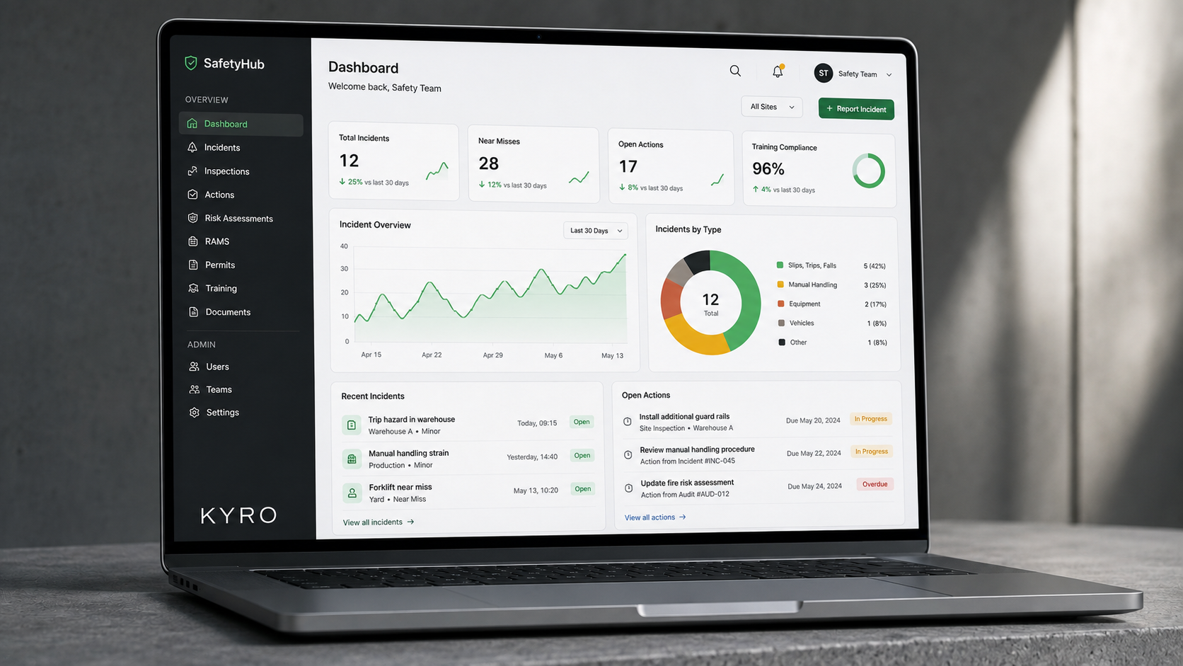 SafetyHub interface concept